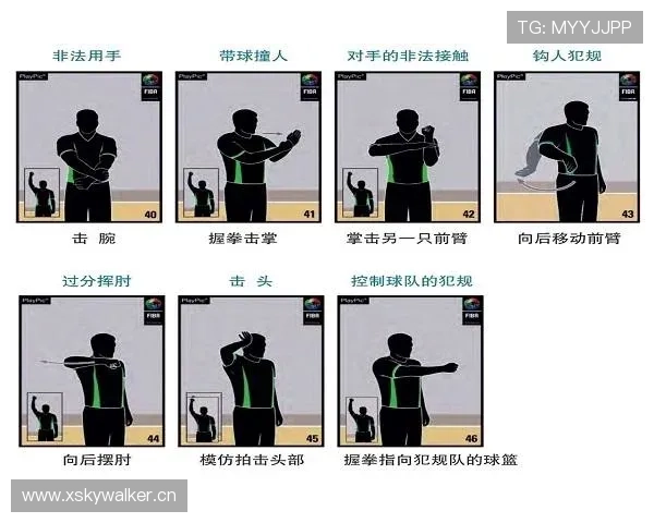 篮球规则中双方犯规的定义与具体判罚说明