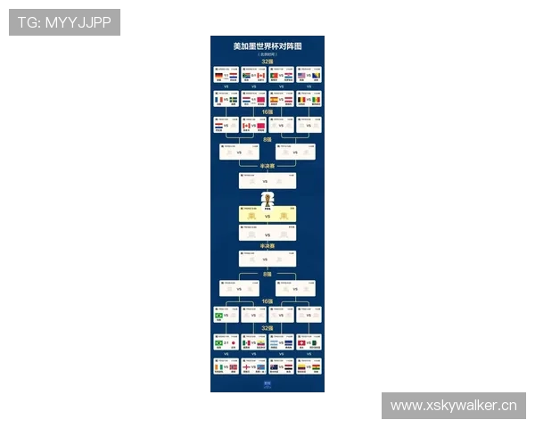 2026世界杯32强焦点结果:德国荷兰双双止步首轮淘汰赛 2026世界杯32强焦点结果:德国荷兰双双止步首轮淘汰赛